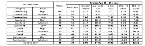 Navy Physical Requirements Male