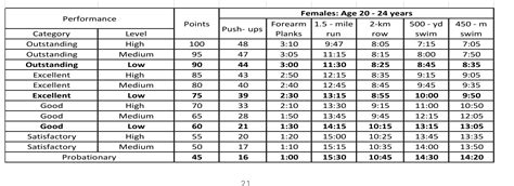 Navy Prt Requirements 2024