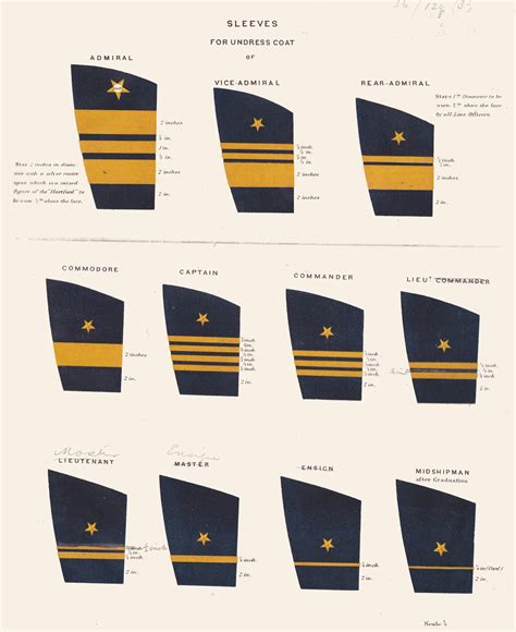 Navy Rank Stripes On Sleeve