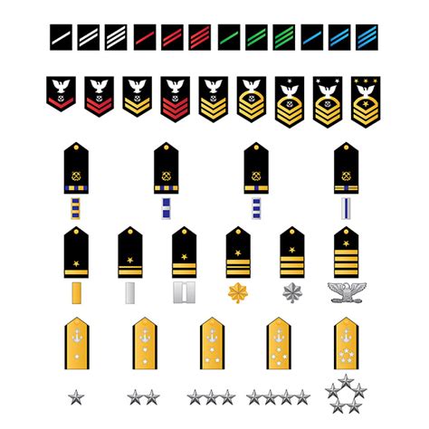 Navy Rating Insignia Chart