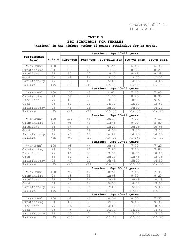 5 Navy Enlistment Requirements