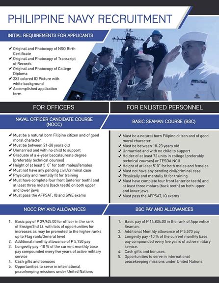 Navy Reserve At Requirements