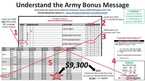 Navy Reserve Bonus Tracking Number