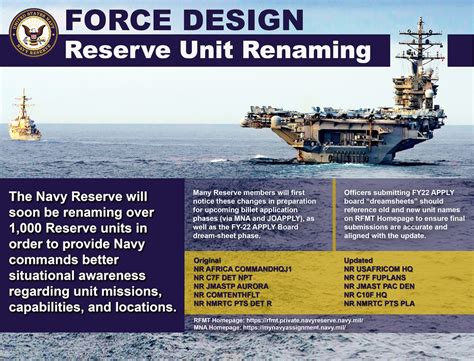 Navy Reserve Jobs List