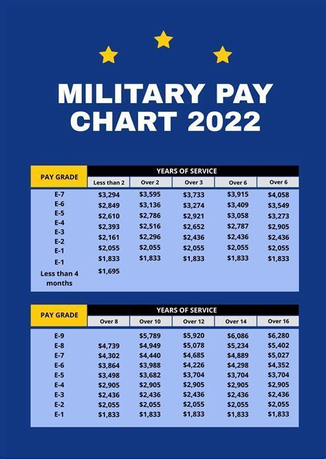 Navy Reserve Pay Chart And Benefits Explained