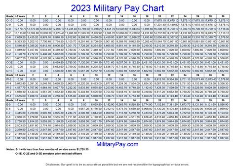 Navy Reserve Pay Per Month