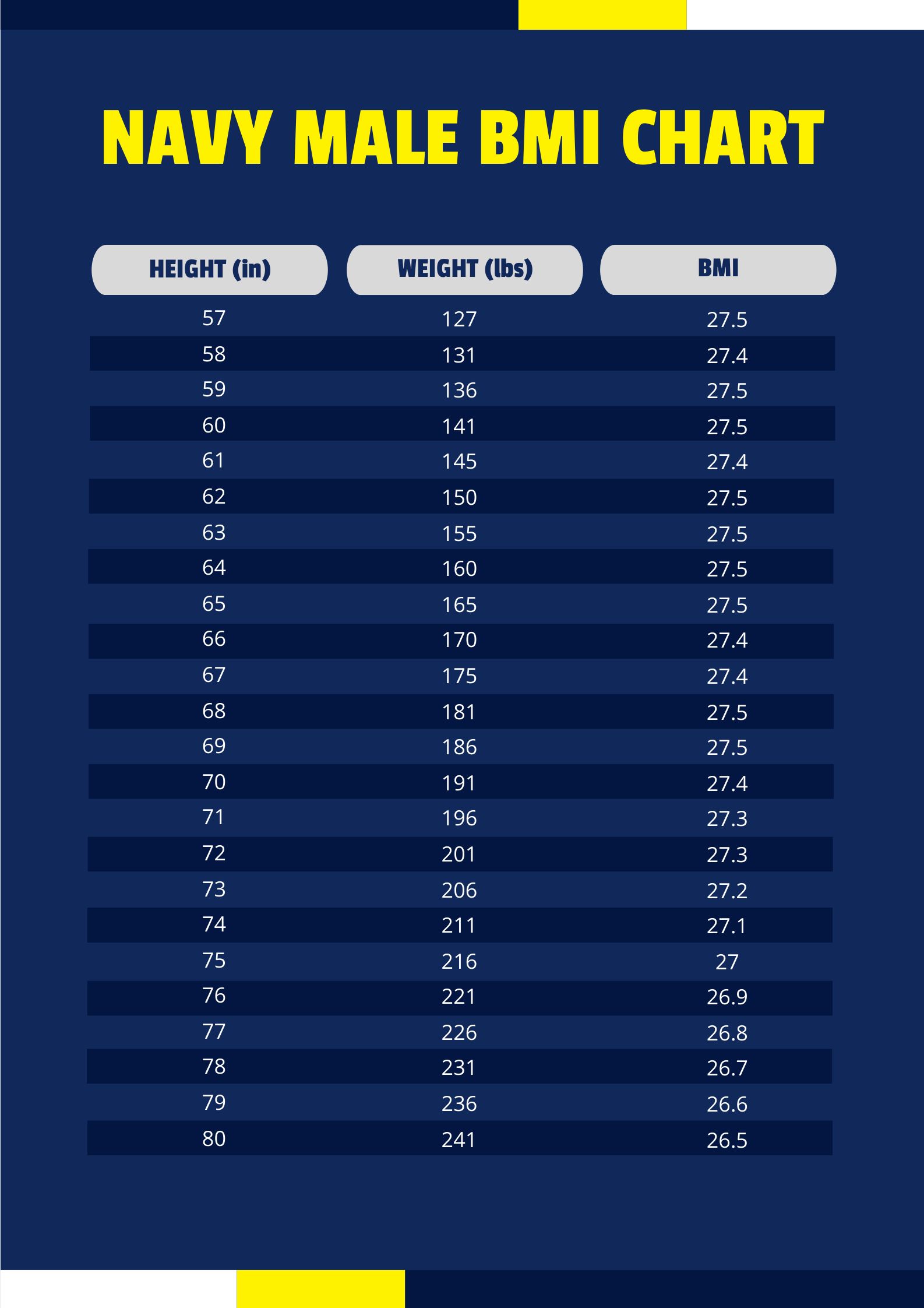 Navy Weight Requirements Female