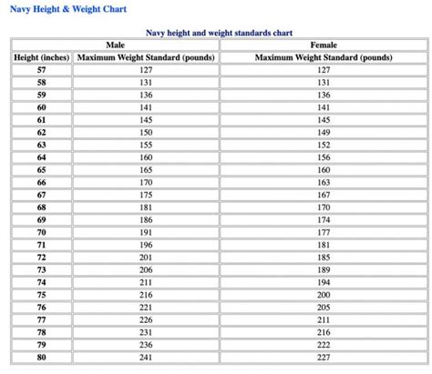 Navy Weight Requirements Male