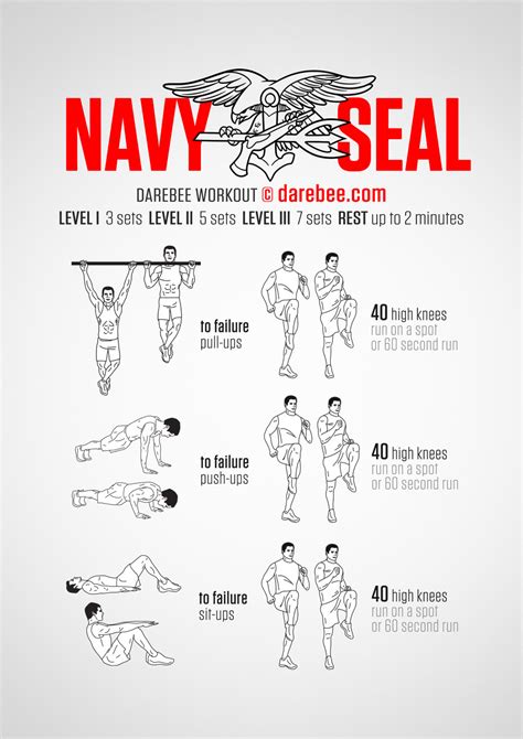 Navy Workout Plan Pdf