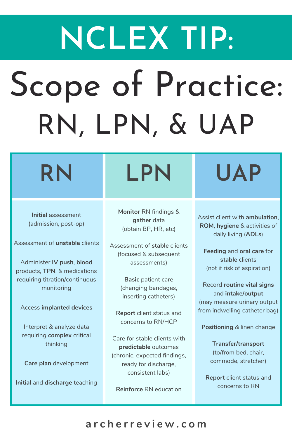 Nclex Practice Questions Physical Assessment