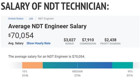 Ndt Technician Salary