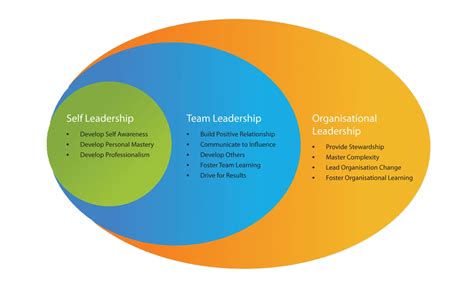 Nearly 100 Leadership Models Hr Trend Institute