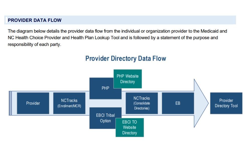 Nebraska Medicaid Managed Care Provider Directory Magellan Of