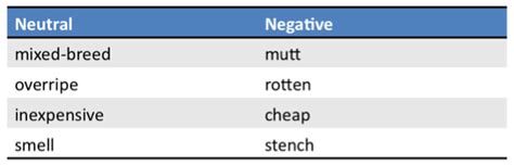 Negative Connotation For Stealthy