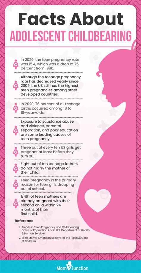 Negative Effects Of Teenage Nutrition