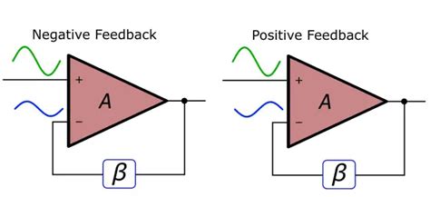 Negative Feedback Amplifier