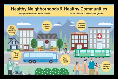 Neighborhood Health Plan Careers