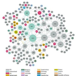 Network Mapping Of Global Health Actors By Country Location Of Download Scientific Diagram