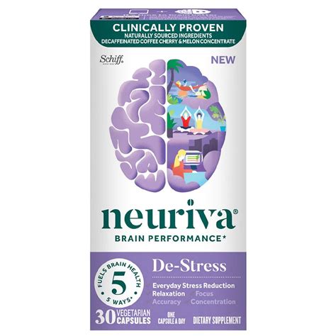 Neuriva Brain Health Side Effects