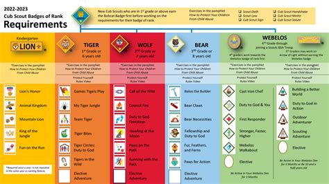 New Cub Scout Adventures Chart Michigan Crossroads Council Scouting