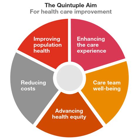 New Framework For Healthcare Improvement