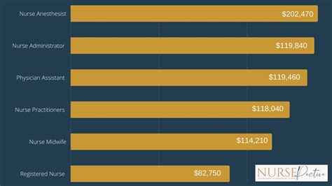 New Grad Psych Np Salary