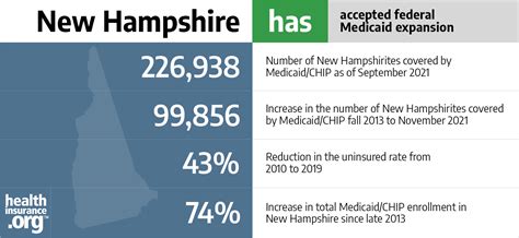 New Hampshire Medicaid Website