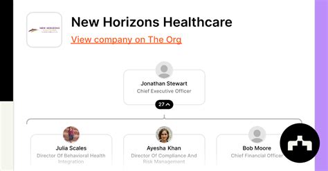 New Horizons Healthcare Jobs