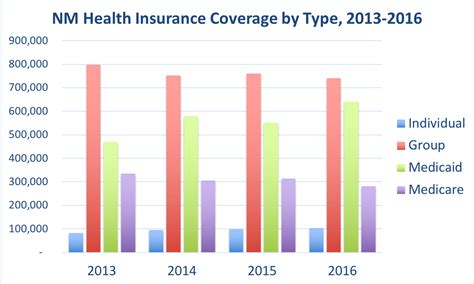 New Mexico Health Insurance Companies