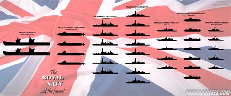 5 New Royal Navy Ships