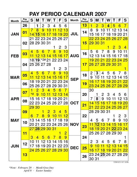 Nfcu 2024 Pay Schedule