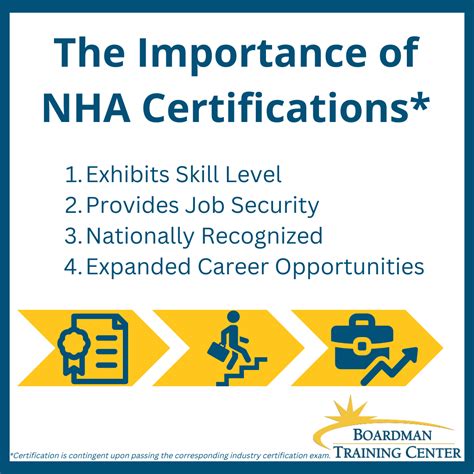 Nha Certification Exam