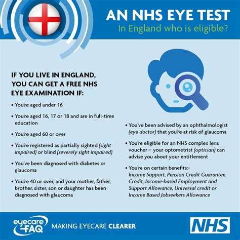 Nhs Eye Test England Who Is Eligible