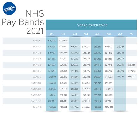 Nhs Nursing Jobs Band 5