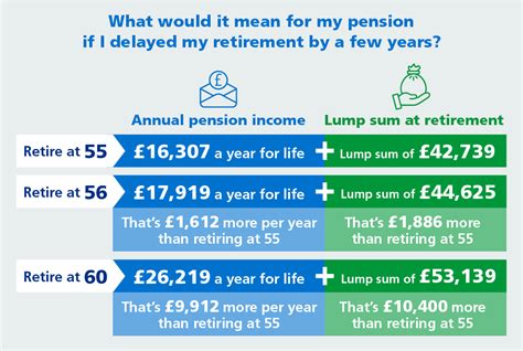 Nhs Pension Explained 1995 2008 Amp 2015 Contribution Basis Normal Retirement Age Benefits