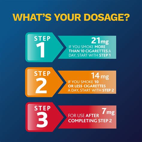 Nicotine Patch Dosing For Vaping