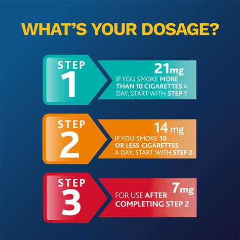 Nicotine Replacement Therapy Dosing