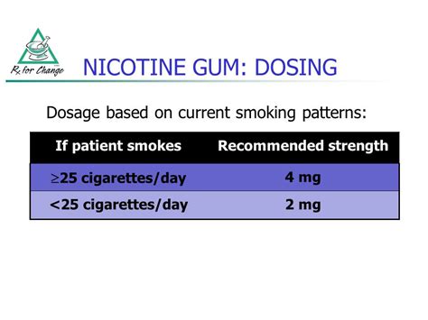 Nicotine Therapy Dosage Chart