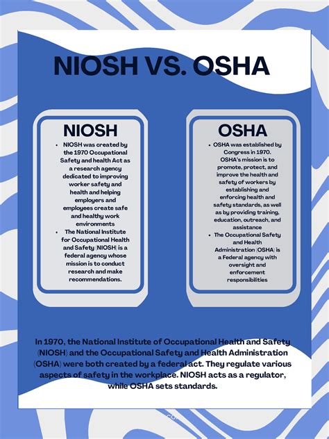 Niosh Vs Osha