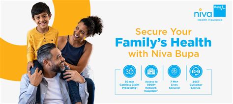 Niva Bupa Login