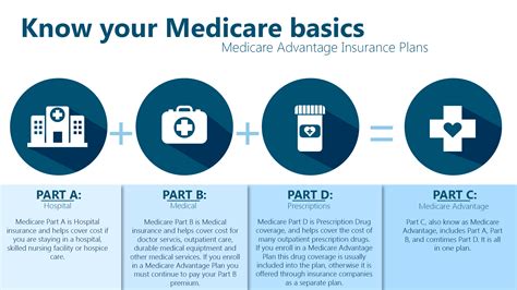 Nj Medicare Advantage Plans 2025