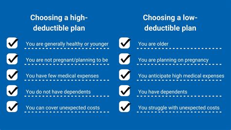 No Deductible Health Insurance Meaning