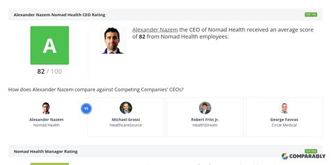 Nomad Health Leadership