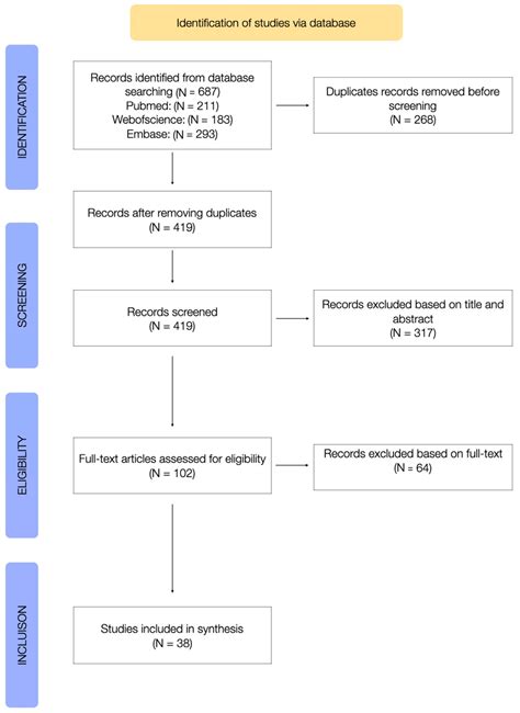 Non Cariogenic Effect Of Milk And Dairy Products On Oral Health In Children And Adolescents A Scoping Review