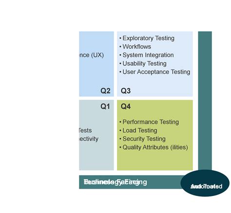 Nonfunctional Requirements Scaled Agile Framework