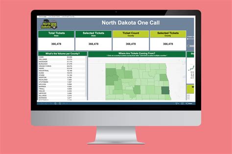 North Dakota Data Dashboard