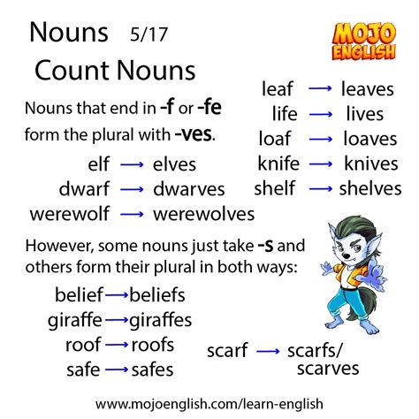 Nouns That End With F