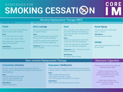 NRT Dosing for Brain Health