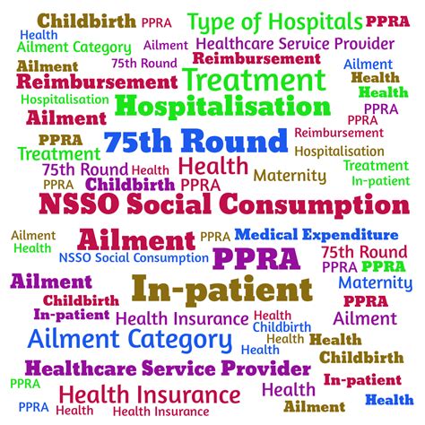 Nsso Health Survey 75Th Round