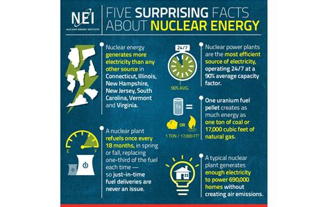 Nuclear Energy Beats The Heat In Summer